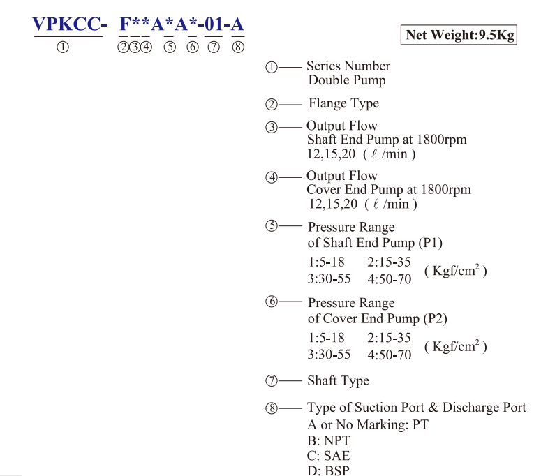 VPKCC-F12-12-B1-B2 KCL Hydraulic Vane Pump 